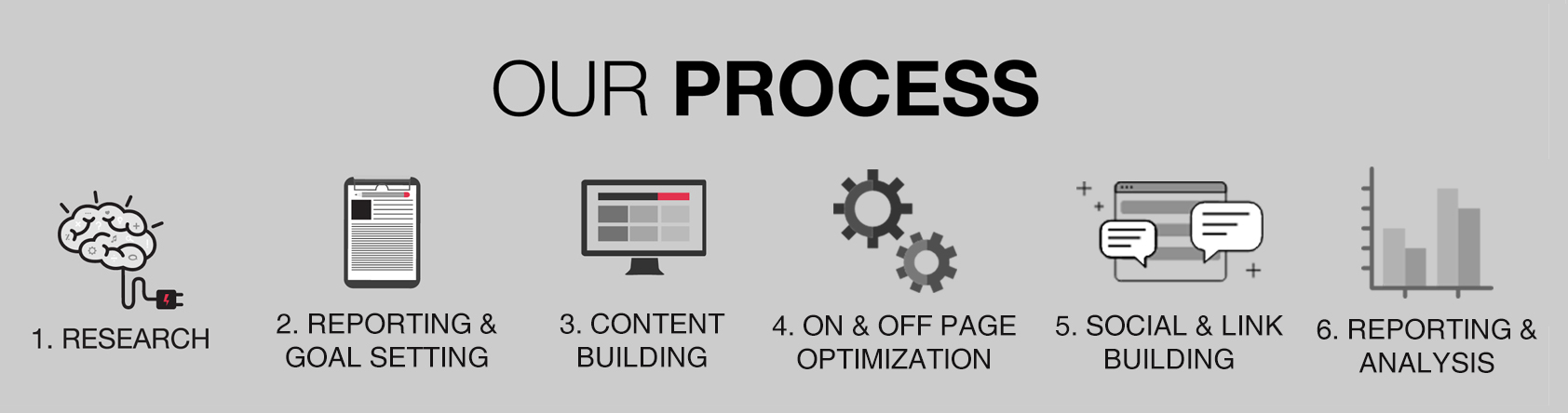 SEO Process